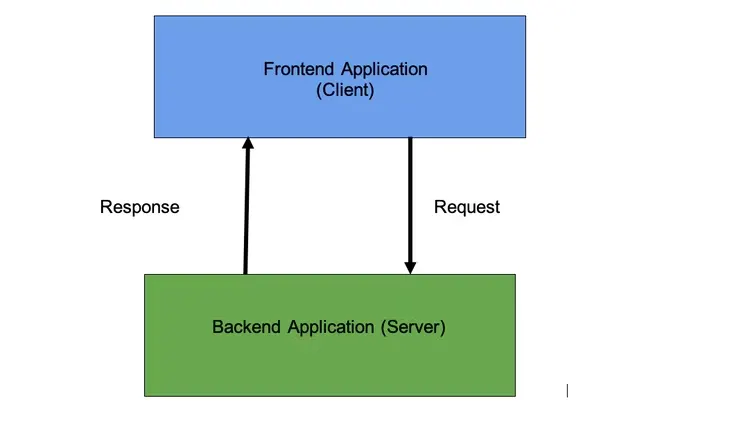 Unmocked API testing architecture