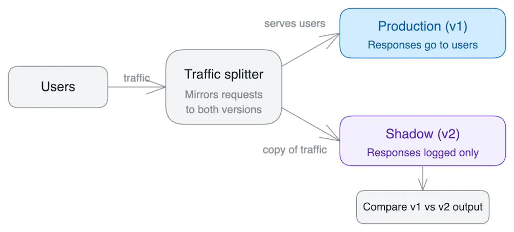 2026-03-24-deploy-strategy-07