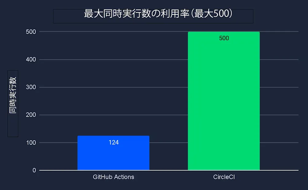 2025-05-08-最大同時実行数