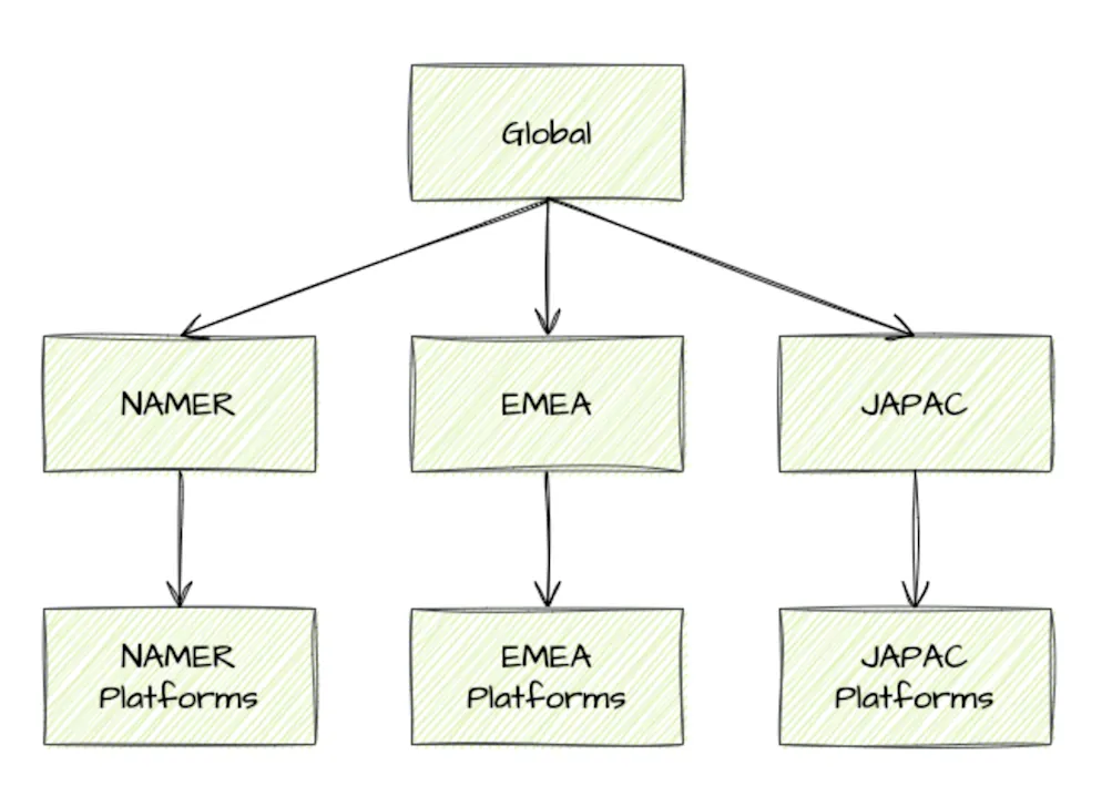 2024-04-25-monorepo-flow-chart