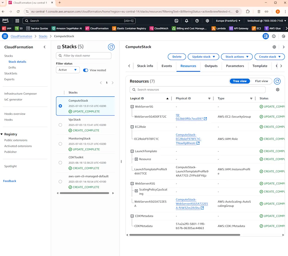 Cloudformation compute
