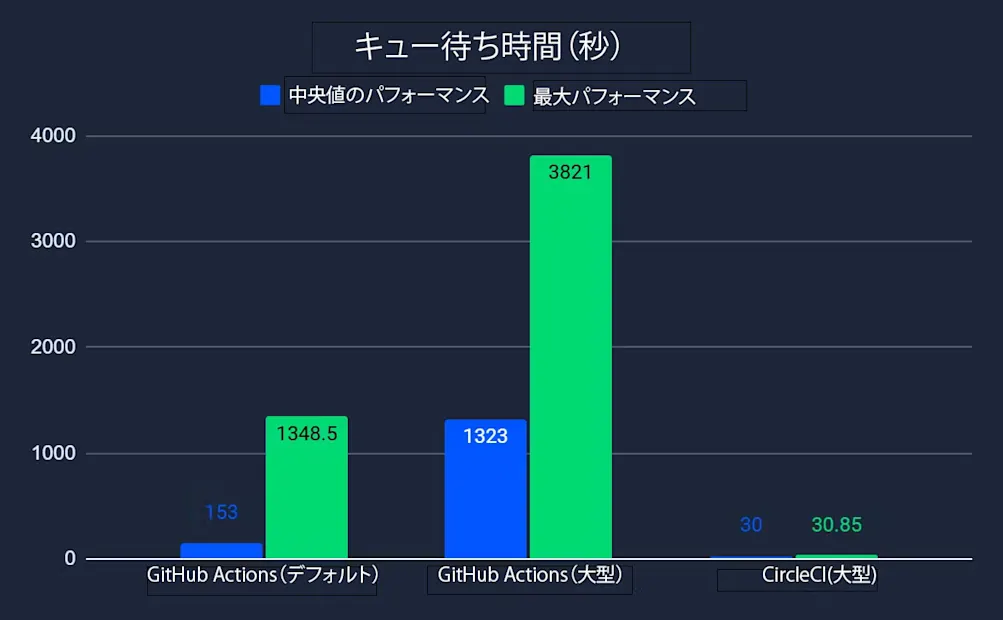 2025-05-08-キュー待ち時間