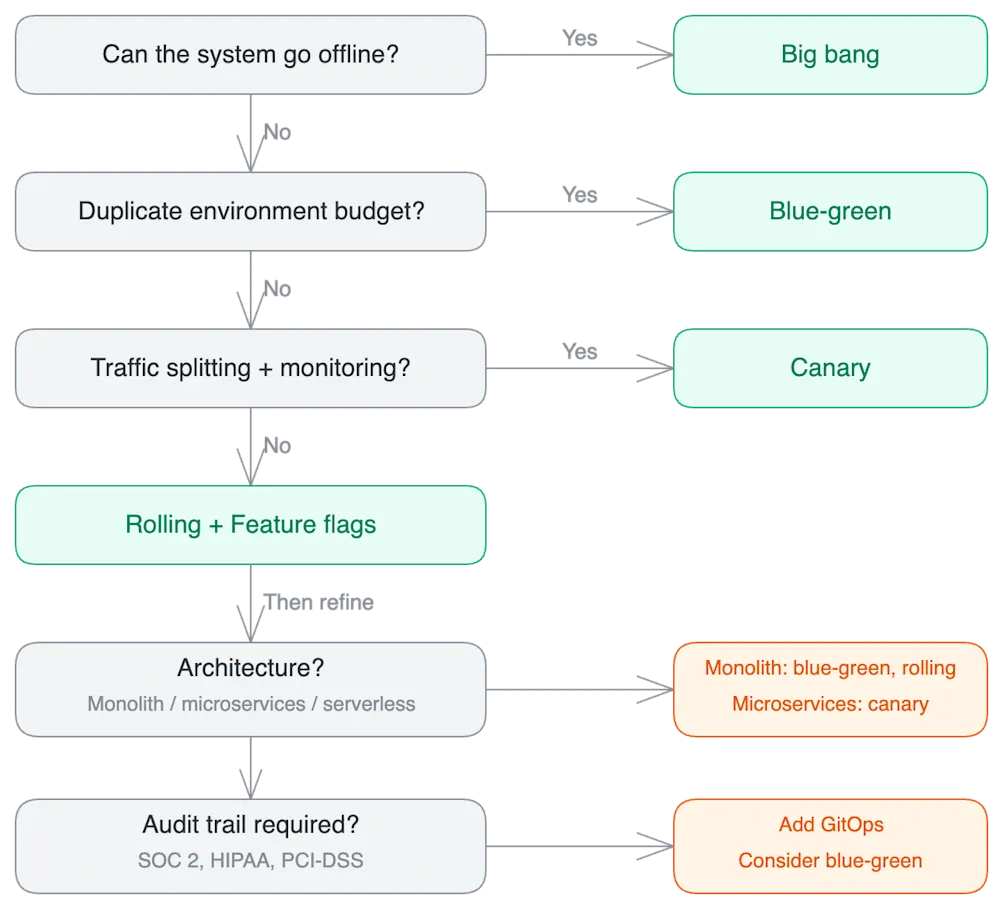 2026-03-24-deploy-strategy-11