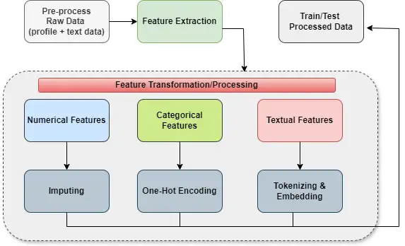 2025-02-16-Data processing