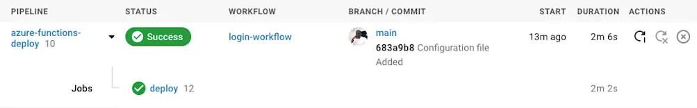 Deploy Successful - CircleCI