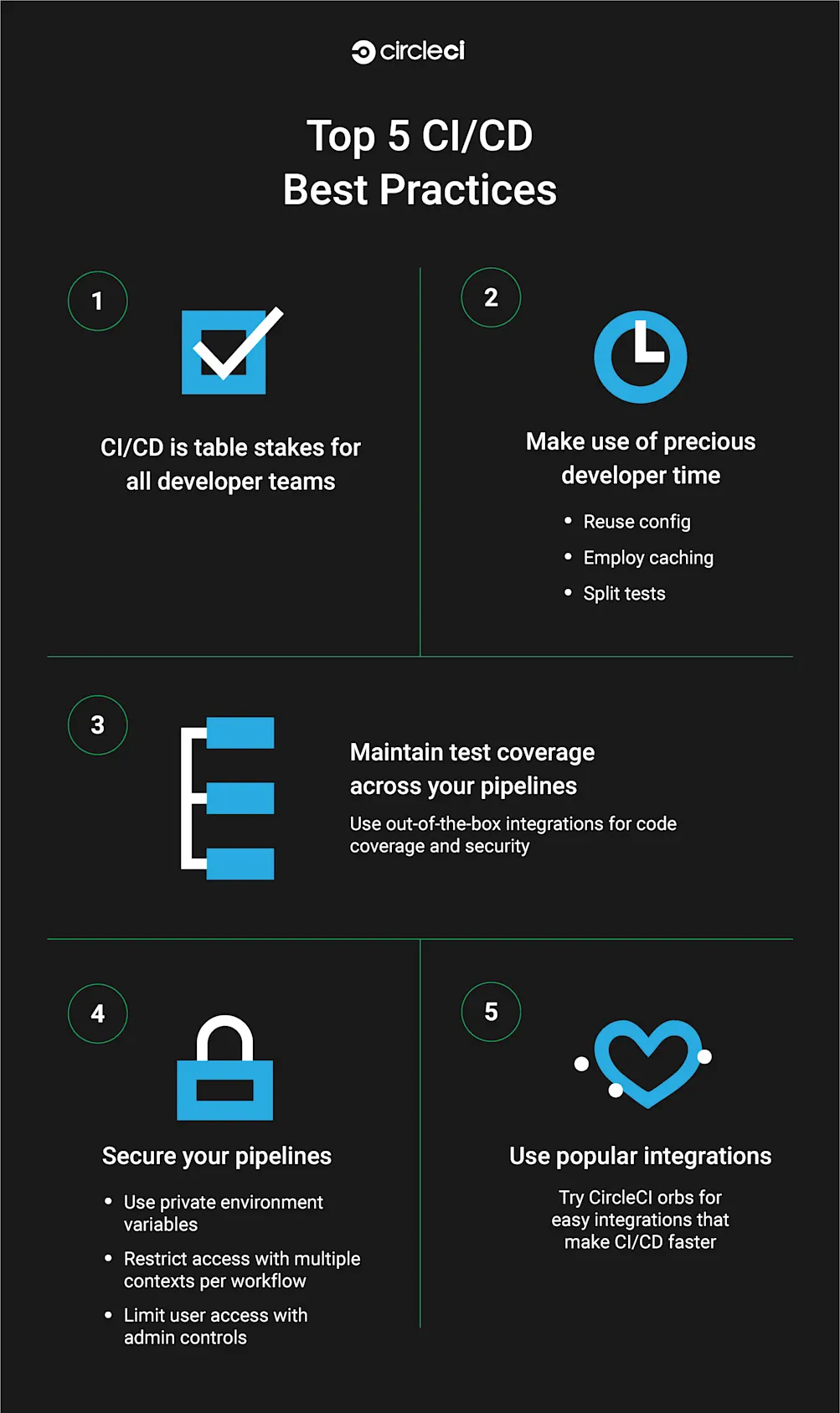 CI/CD best practices