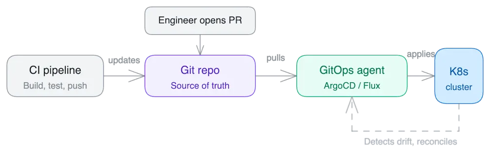 2026-03-24-deploy-strategy-10