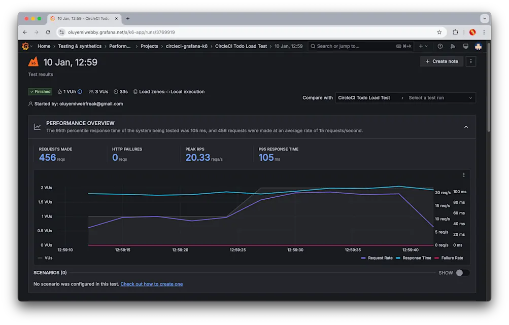 k6 performance overview graph