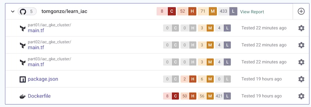 Repo Imported to Snyk