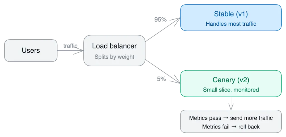 2026-03-24-deploy-strategy-05