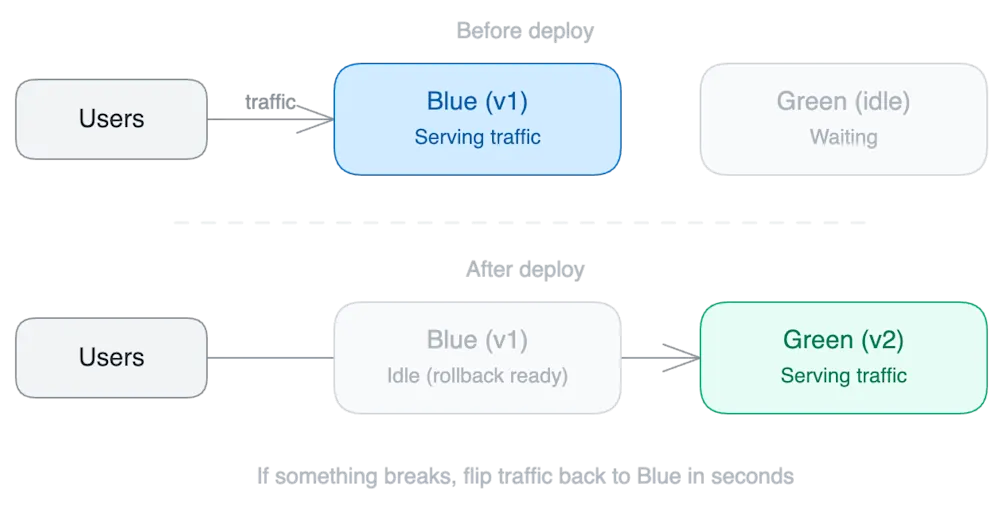 2026-03-24-deploy-strategy-04