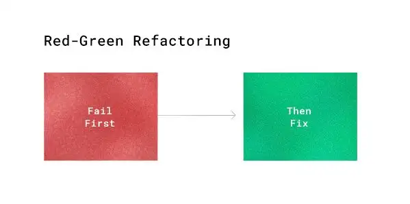  red-green-refactor.jpeg