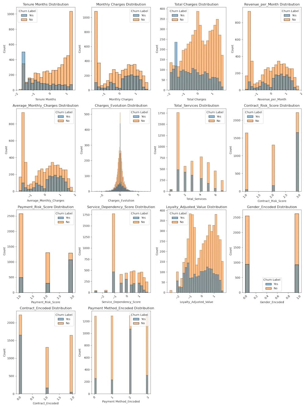 Feature distribution