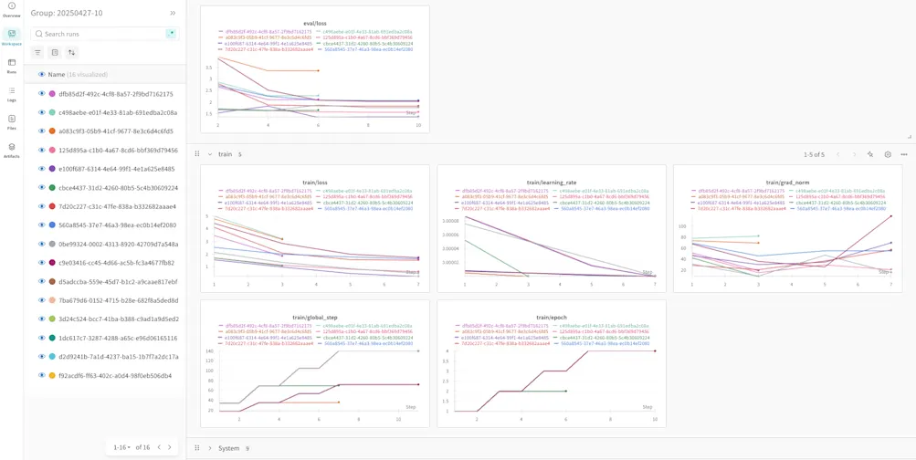 Wandb project graphs