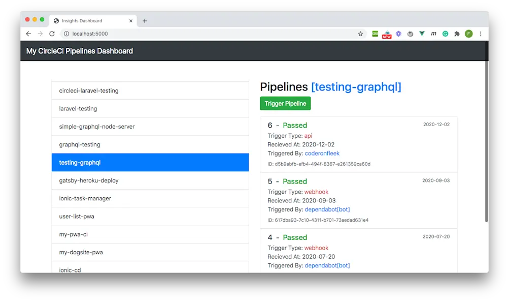 Pipelines Load - Dashboard