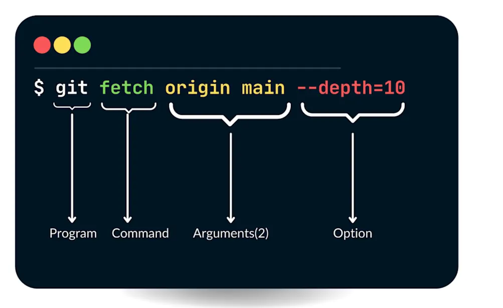 Git fetch CLI command