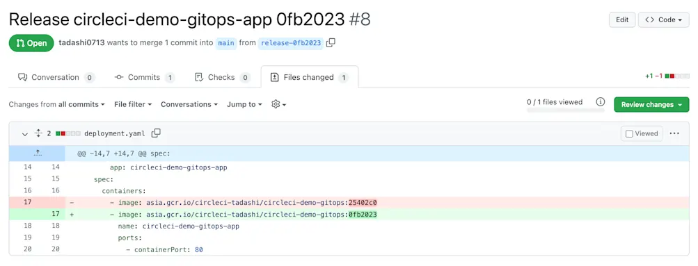 CircleCI Application for GitOps Demo