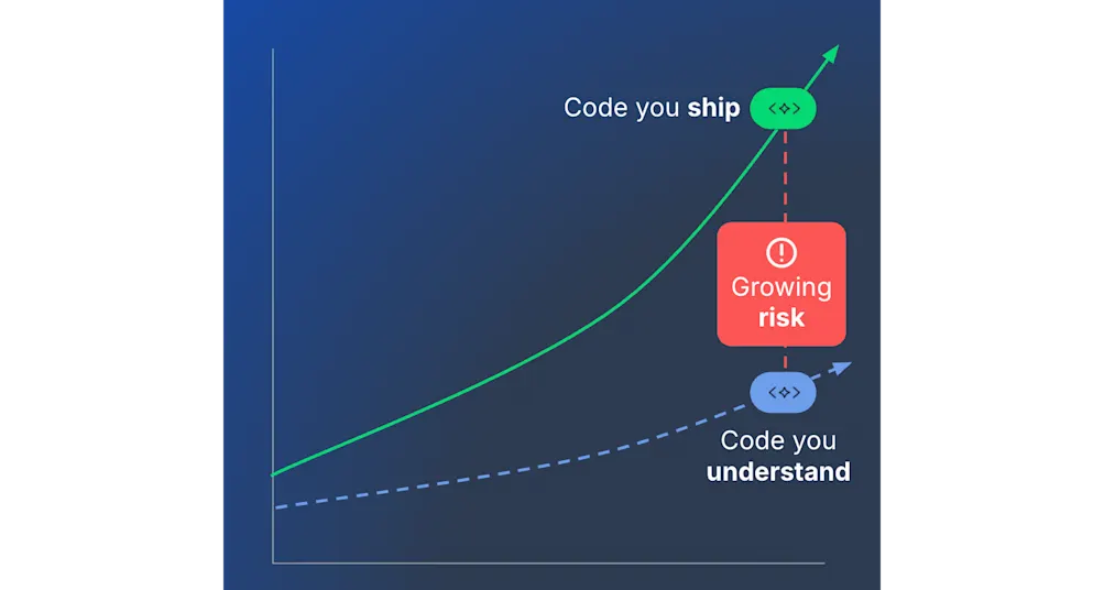 2025-09-09-confidence-gap