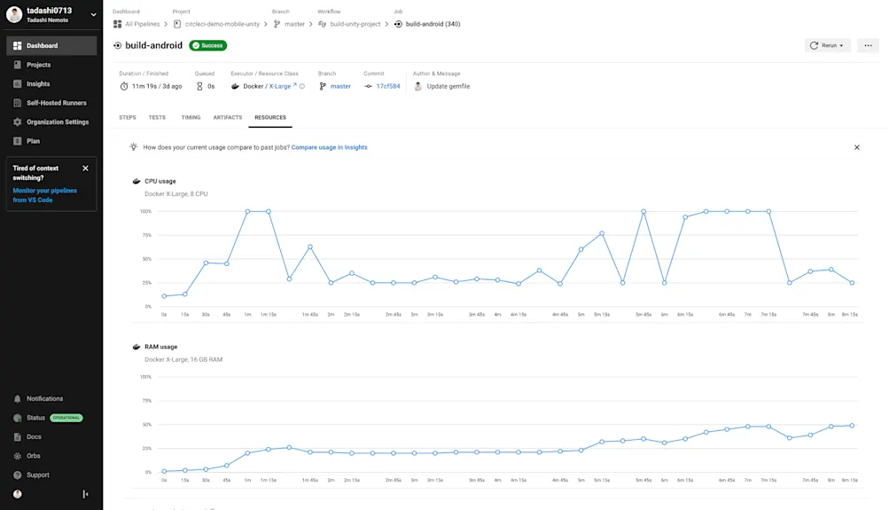 2023-10-02-resource-utilization-graph
