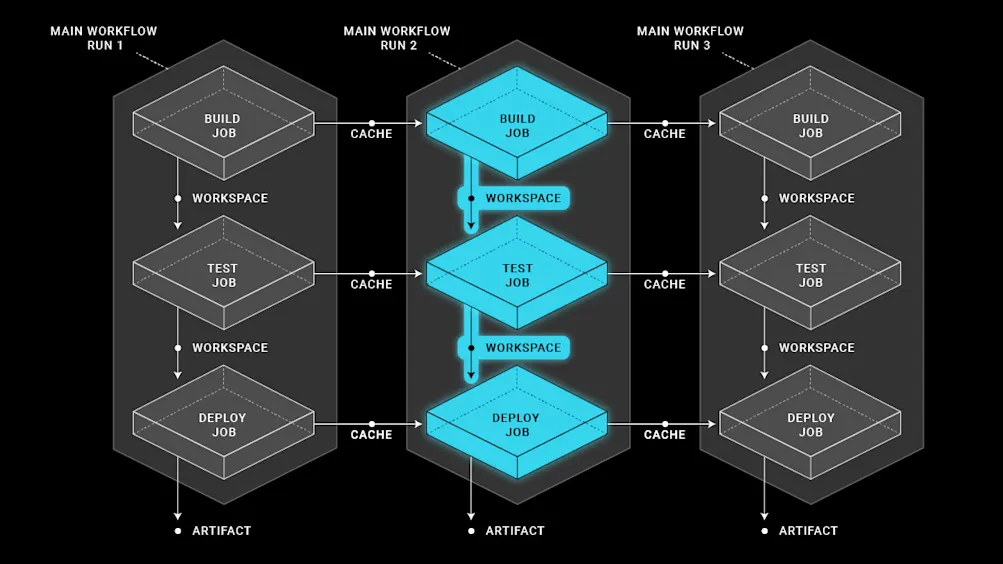 Diagram-v3-Workspaces