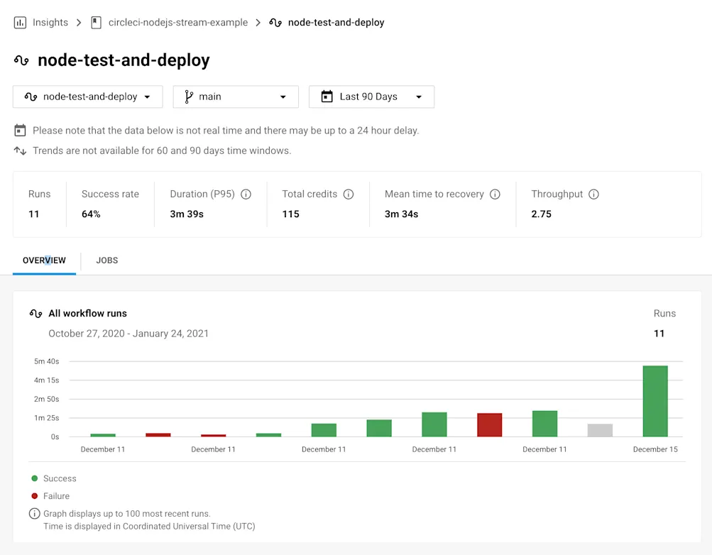 Example Insights tab