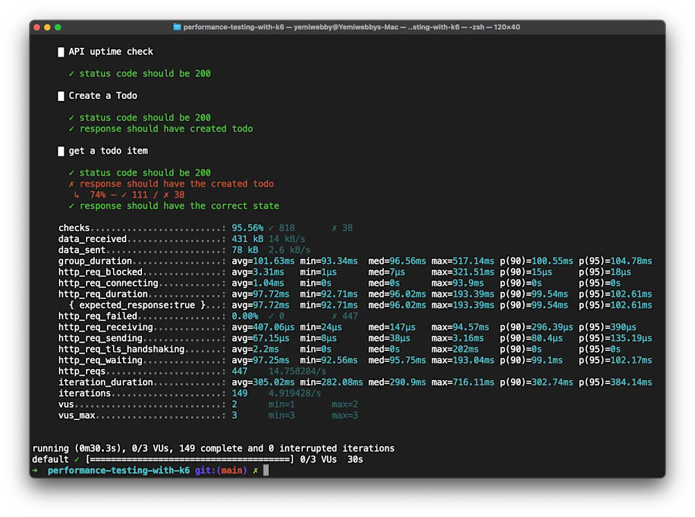 Create and fetch todo performance test results