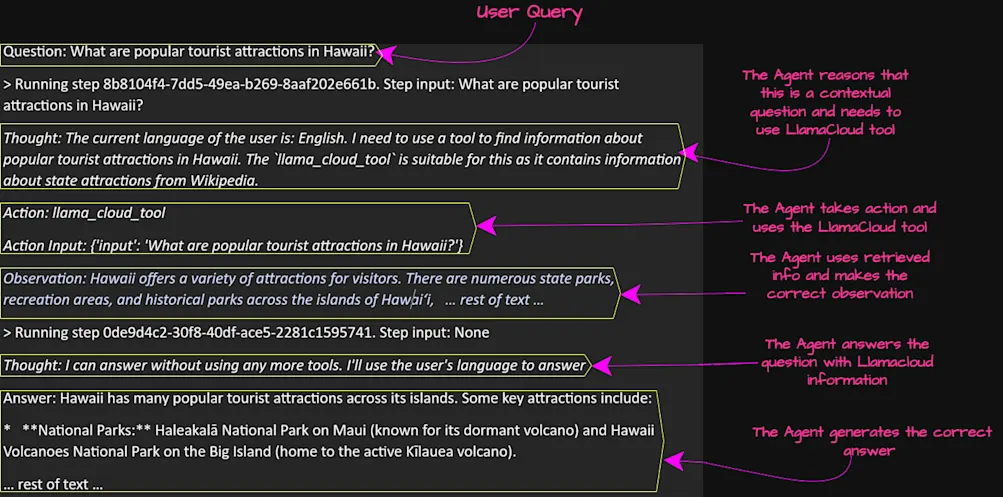 How the ReAct agent answers a semantic question