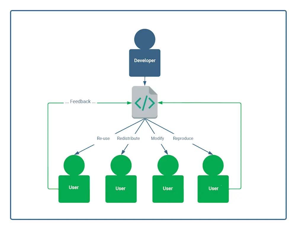 Detailed diagram of OSS