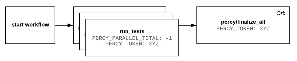 parallel_builds_on_circleci.png