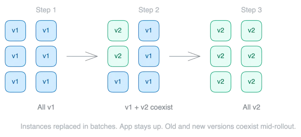 2026-03-24-deploy-strategy-03