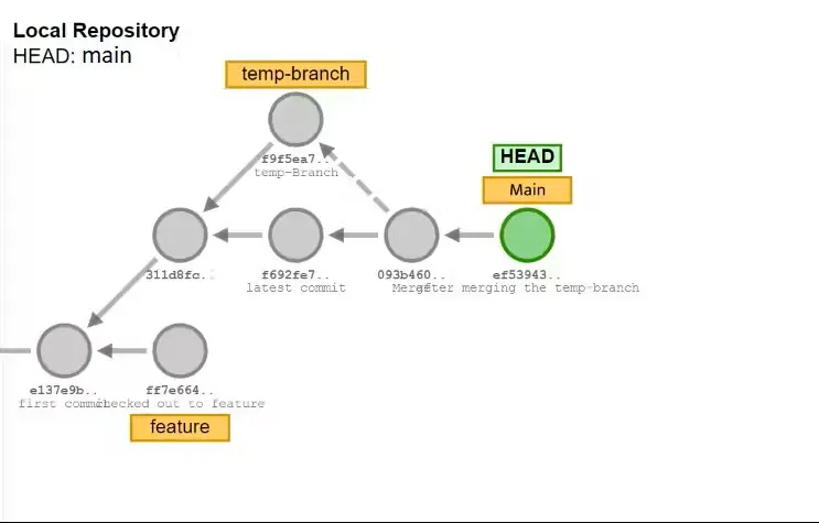 Merge changes to the main branch
