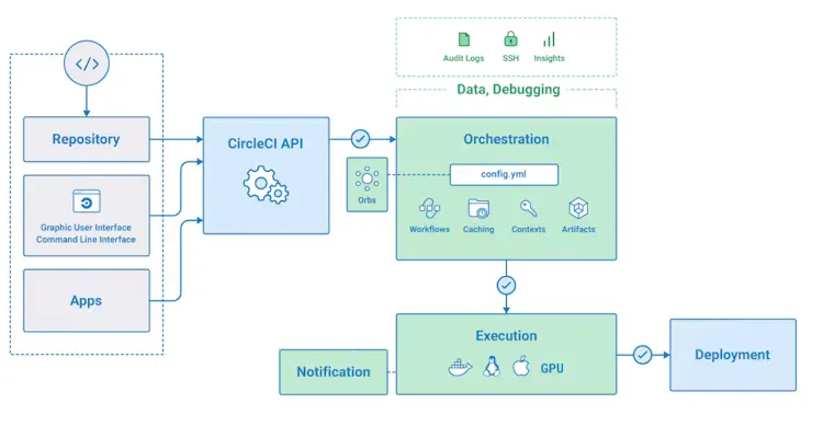 CircleCI and PythonAnywhere deployment steps