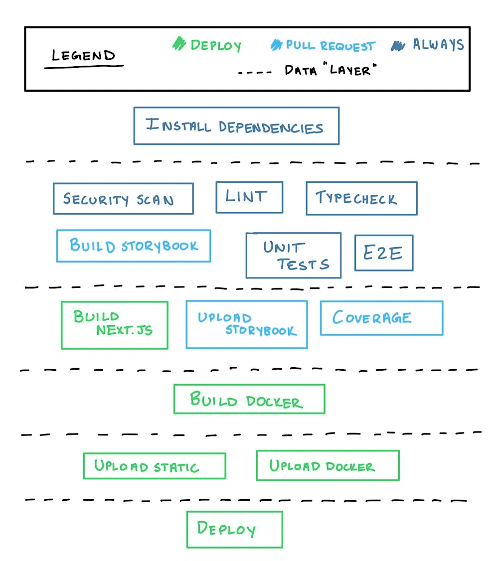 Insights ideal pipeline diagram