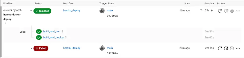 Successful build on CircleCI