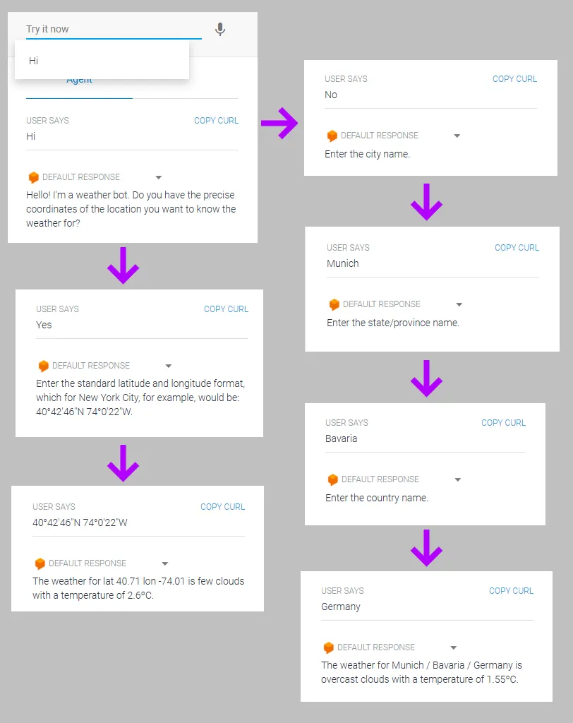 DialogFlow's coordinates and city flows