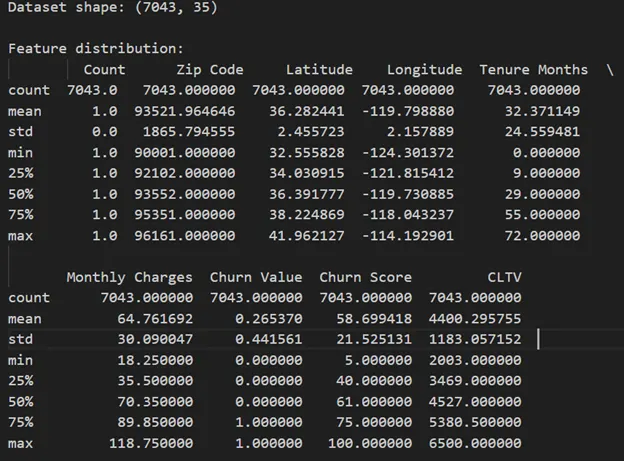 Variable distribution