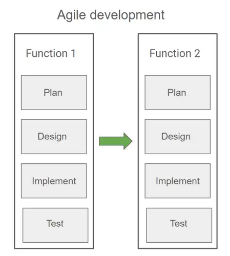 2024-04-10-agile-overview