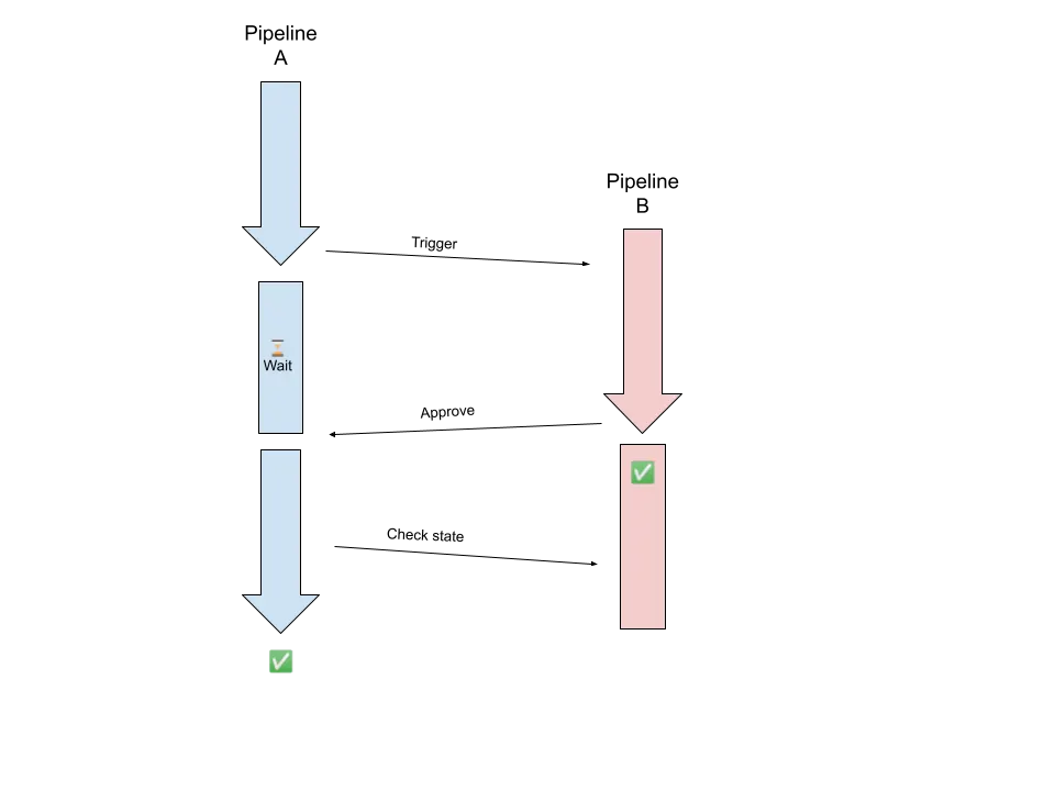Circle back pattern diagram