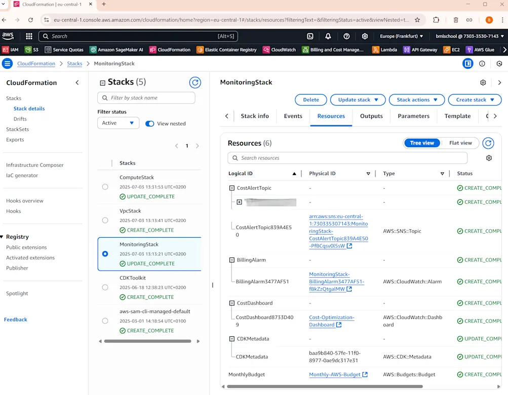 Cloudformation monitoring