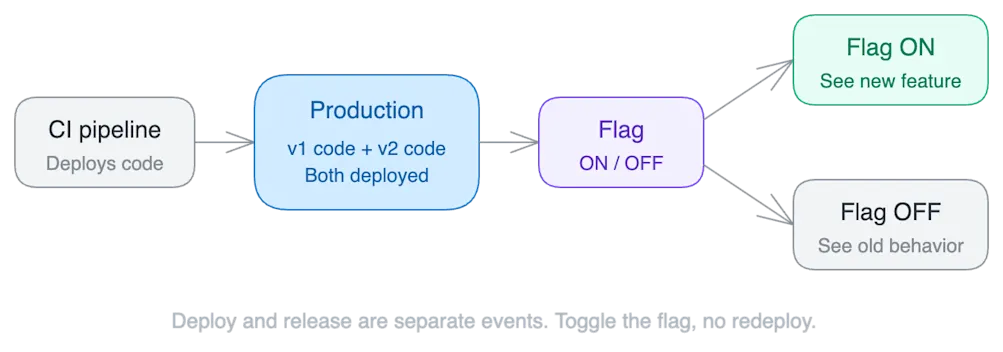 2026-03-24-deploy-strategy-08