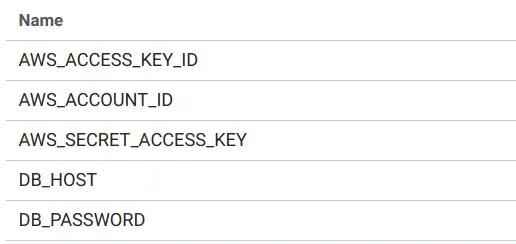 CircleCI environment variables