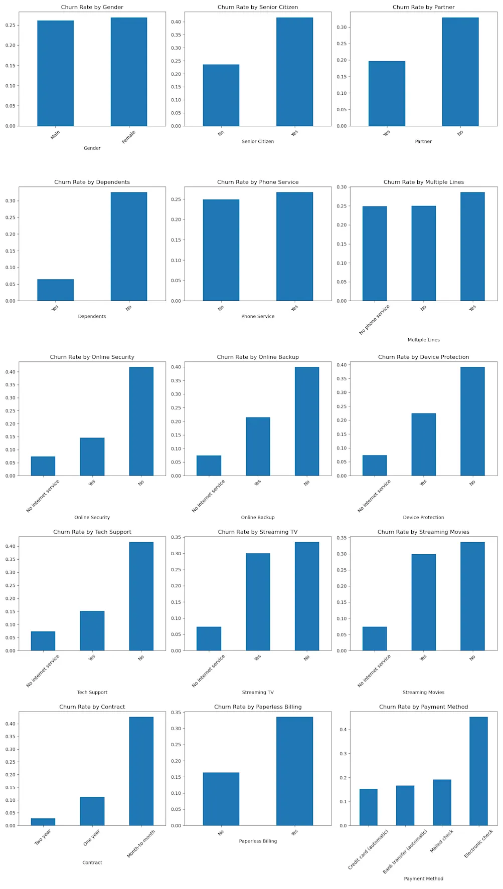 Categorical features