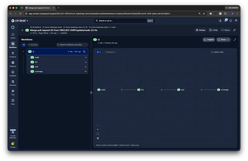 A successful CircleCI pipeline run in the CircleCI web app, showing the workflow graph and job list