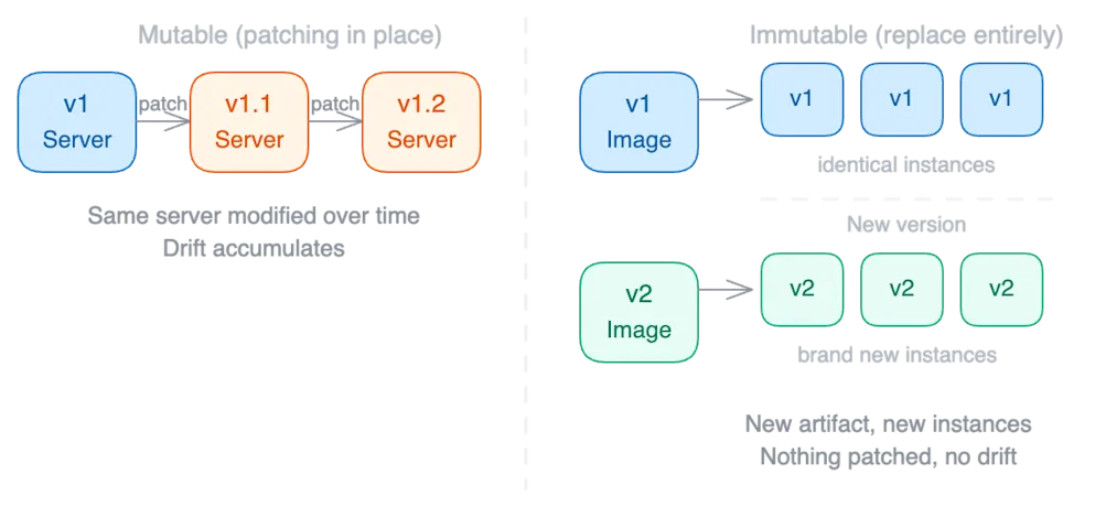 2026-03-24-deploy-strategy-09