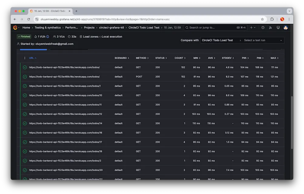k6 performance insight http requests