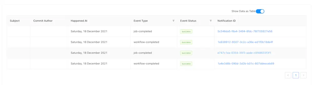 Dashboard displaying chart view