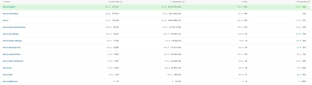 CircleCI projects list