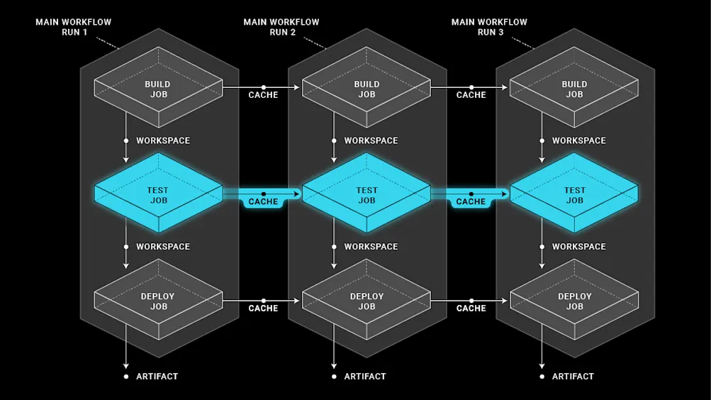 Diagram-v3-Cache