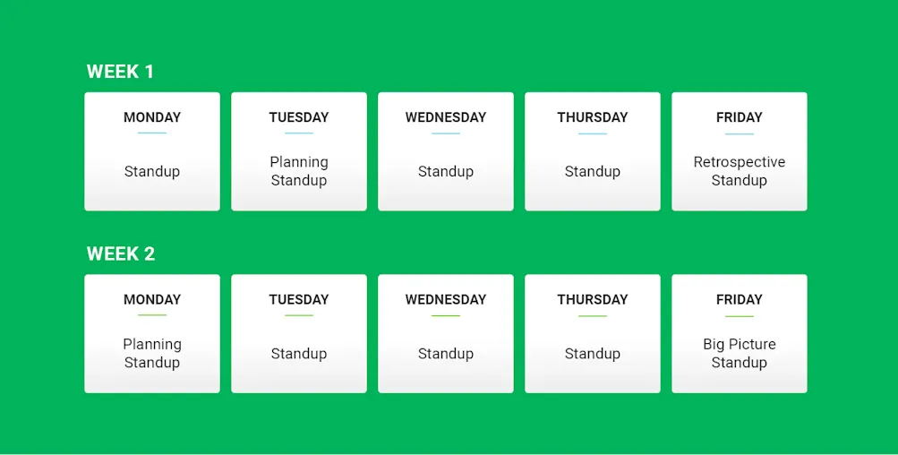 3-31-20-Planning Chart