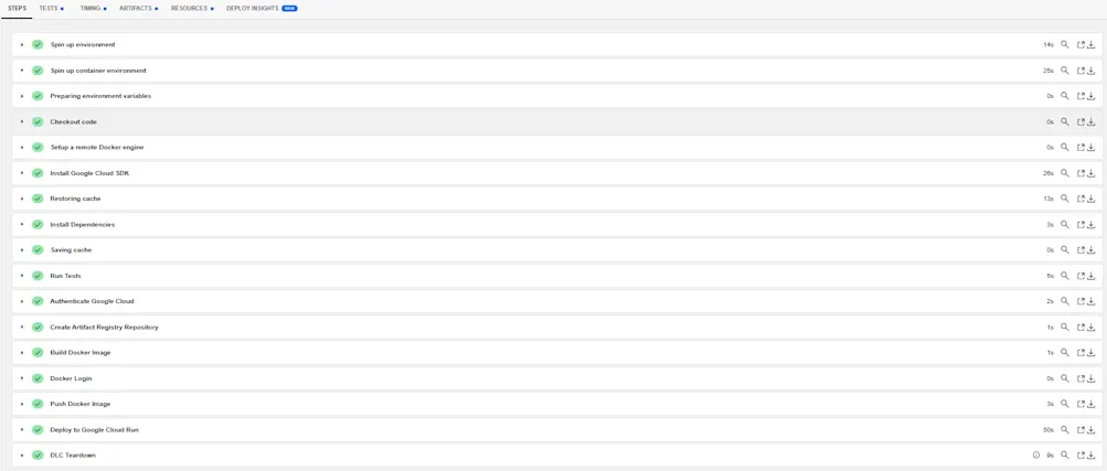 CircleCI successful build process